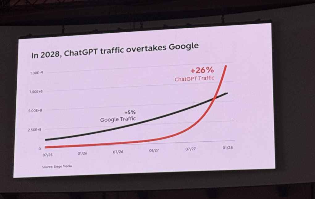 ChatGPT & Google Traffic Chart