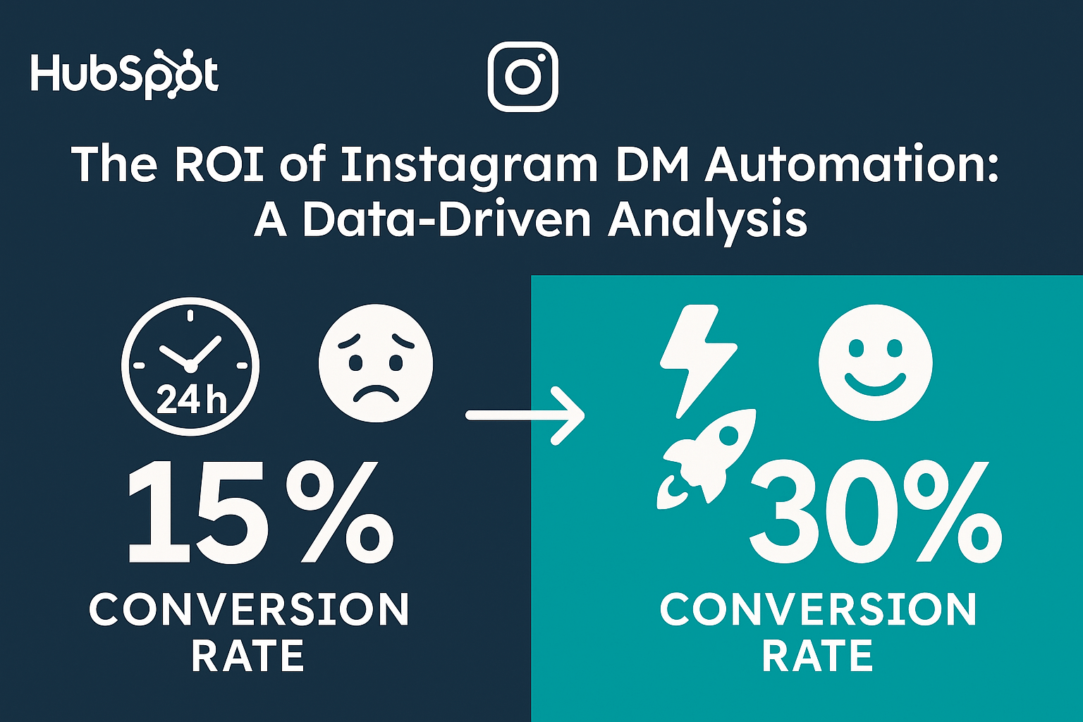 The ROI of Instagram DM Automation: A Data-Driven Analysis | HubBase