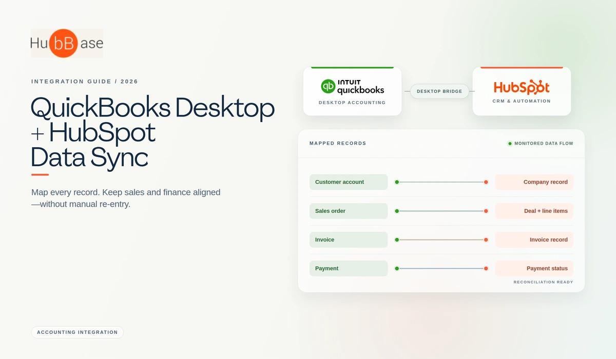 QuickBooks Desktop and HubSpot data sync feature image showing mapped customer, sales order, invoice, and payment records flowing through a secure Desktop bridge into HubSpot CRM.